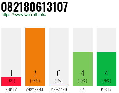 Rufnummer 082180613107 Telefonnummer 082180613107