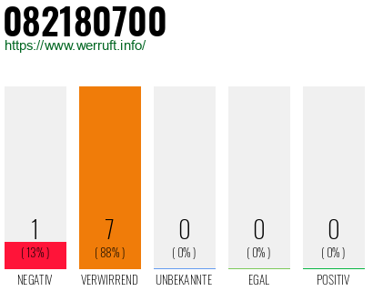 Rufnummer 082180700 Telefonnummer 082180700