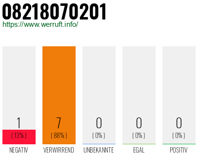 Rufnummer 08218070201 Telefonnummer 08218070201