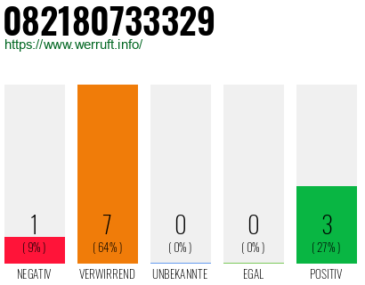 Rufnummer 082180733329 Telefonnummer 082180733329