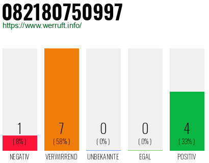 Rufnummer 082180750997 Telefonnummer 082180750997