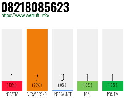 Rufnummer 08218085623 Telefonnummer 08218085623