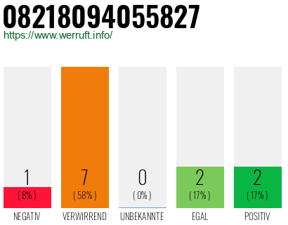 Rufnummer 08218094055827 Telefonnummer 08218094055827