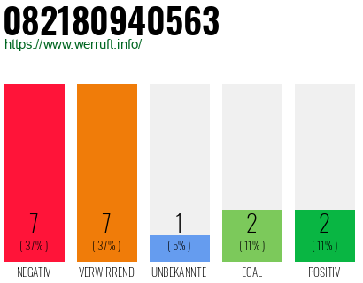 Rufnummer 082180940563 Telefonnummer 082180940563