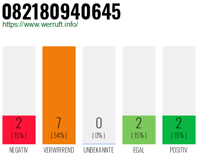 Rufnummer 082180940645 Telefonnummer 082180940645