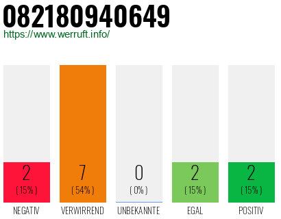 Rufnummer 082180940649 Telefonnummer 082180940649