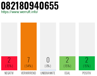 Rufnummer 082180940655 Telefonnummer 082180940655