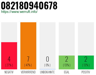 Rufnummer 082180940678 Telefonnummer 082180940678