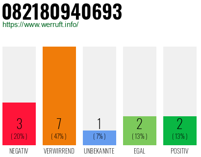 Rufnummer 082180940693 Telefonnummer 082180940693