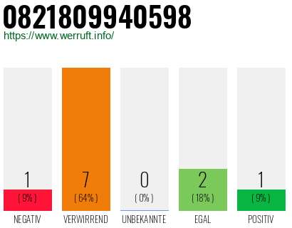 Rufnummer 0821809940598 Telefonnummer 0821809940598