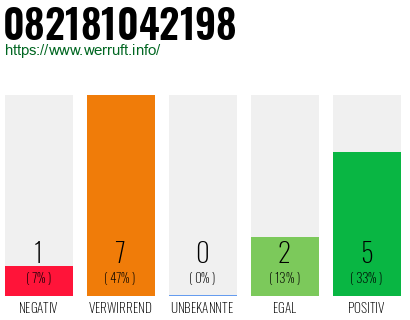 Rufnummer 082181042198 Telefonnummer 082181042198