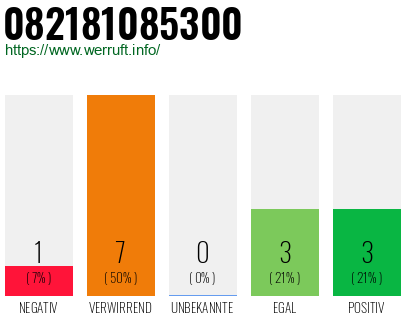 Rufnummer 082181085300 Telefonnummer 082181085300