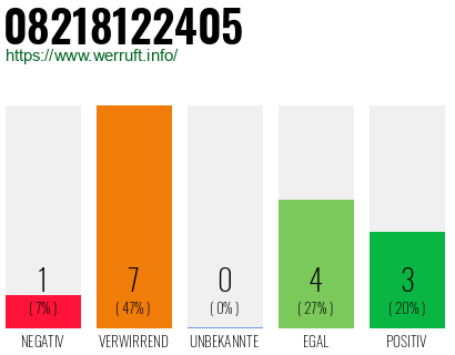 Rufnummer 08218122405 Telefonnummer 08218122405