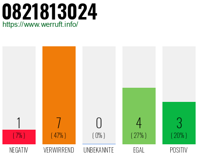 Rufnummer 0821813024 Telefonnummer 0821813024