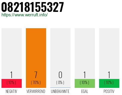 Rufnummer 08218155327 Telefonnummer 08218155327