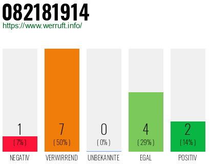 Rufnummer 082181914 Telefonnummer 082181914