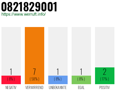 Rufnummer 0821829001 Telefonnummer 0821829001