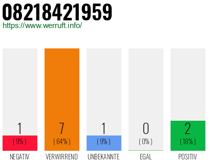 Rufnummer 08218421959 Telefonnummer 08218421959