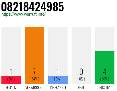 Rufnummer 08218424985 Telefonnummer 08218424985