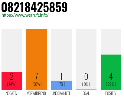 Rufnummer 08218425859 Telefonnummer 08218425859