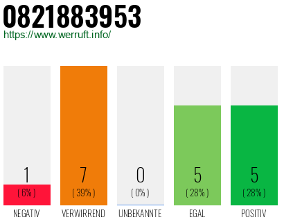 Rufnummer 0821883953 Telefonnummer 0821883953