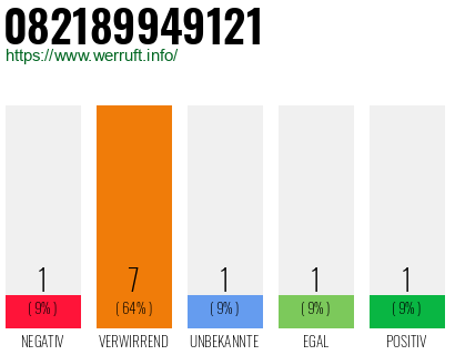 Rufnummer 082189949121 Telefonnummer 082189949121