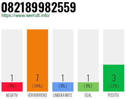 Rufnummer 082189982559 Telefonnummer 082189982559
