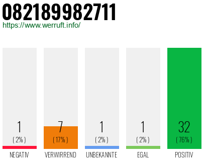Rufnummer 082189982711 Telefonnummer 082189982711