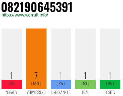 Telefonnummer 082190645391