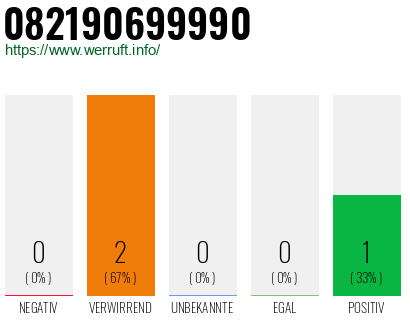 Telefonnummer 082190699990