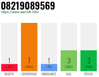Rufnummer 08219089569 Telefonnummer 08219089569