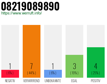 Rufnummer 08219089890 Telefonnummer 08219089890