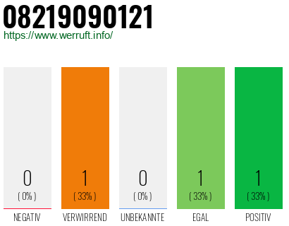 Telefonnummer 08219090121