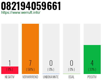 Rufnummer 082194059661 Telefonnummer 082194059661