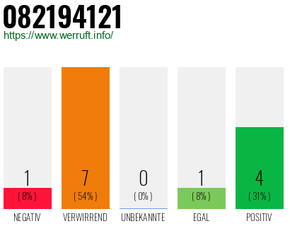 Rufnummer 082194121 Telefonnummer 082194121