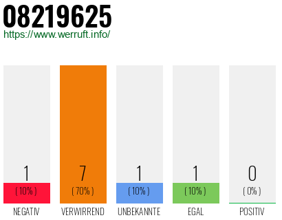 Telefonnummer 08219625