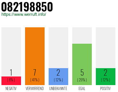 Rufnummer 082198850 Telefonnummer 082198850