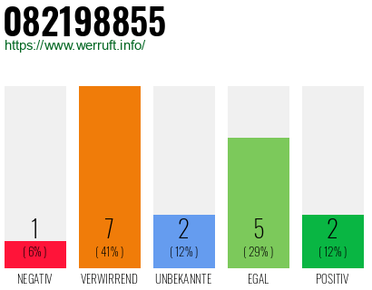 Rufnummer 082198855 Telefonnummer 082198855