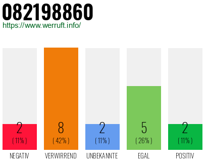 Rufnummer 082198860 Telefonnummer 082198860