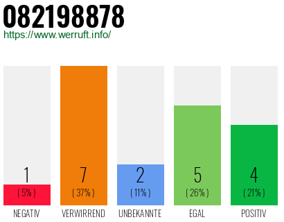 Rufnummer 082198878 Telefonnummer 082198878