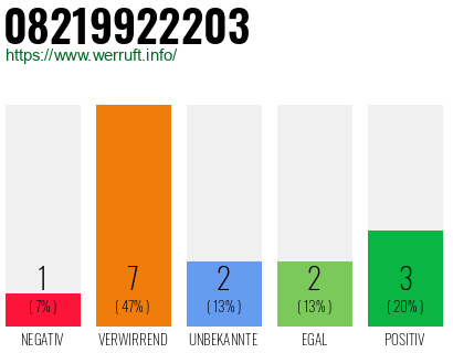 Rufnummer 08219922203 Telefonnummer 08219922203