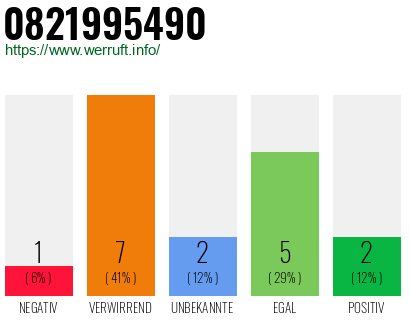 Rufnummer 0821995490 Telefonnummer 0821995490
