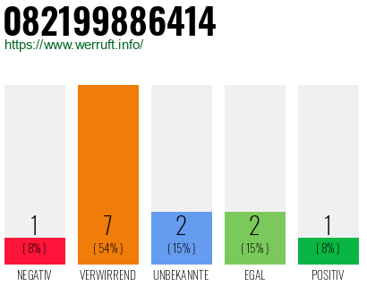 Rufnummer 082199886414 Telefonnummer 082199886414