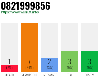 Telefonnummer 0821999856