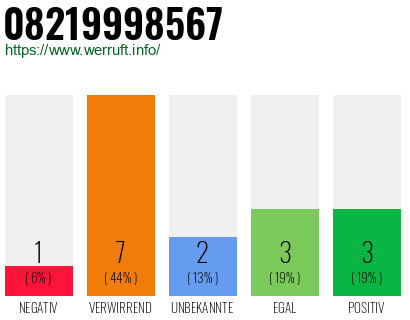 Telefonnummer 08219998567