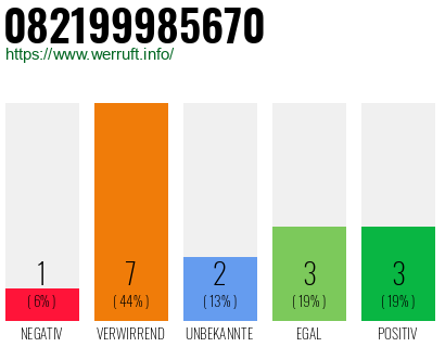 Telefonnummer 082199985670