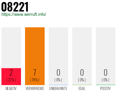 Rufnummer 08221 Telefonnummer 08221
