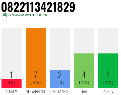 Rufnummer 0822113421829 Telefonnummer 0822113421829