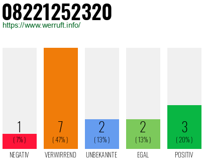 Rufnummer 08221252320 Telefonnummer 08221252320