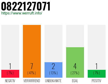 Rufnummer 0822127071 Telefonnummer 0822127071